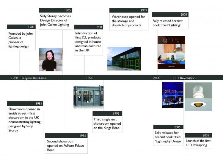 40 years of John Cullen Lighting image
