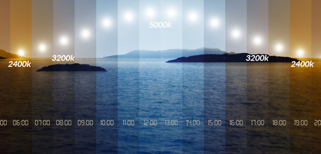 dawn to dusk light colour temperatures