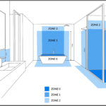 IP zones for bathroom including bath and basin