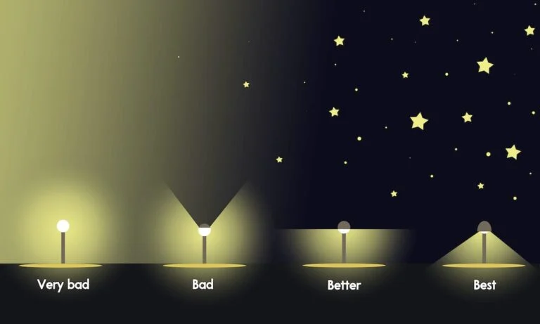 illustrations showing how to prevent light pollution